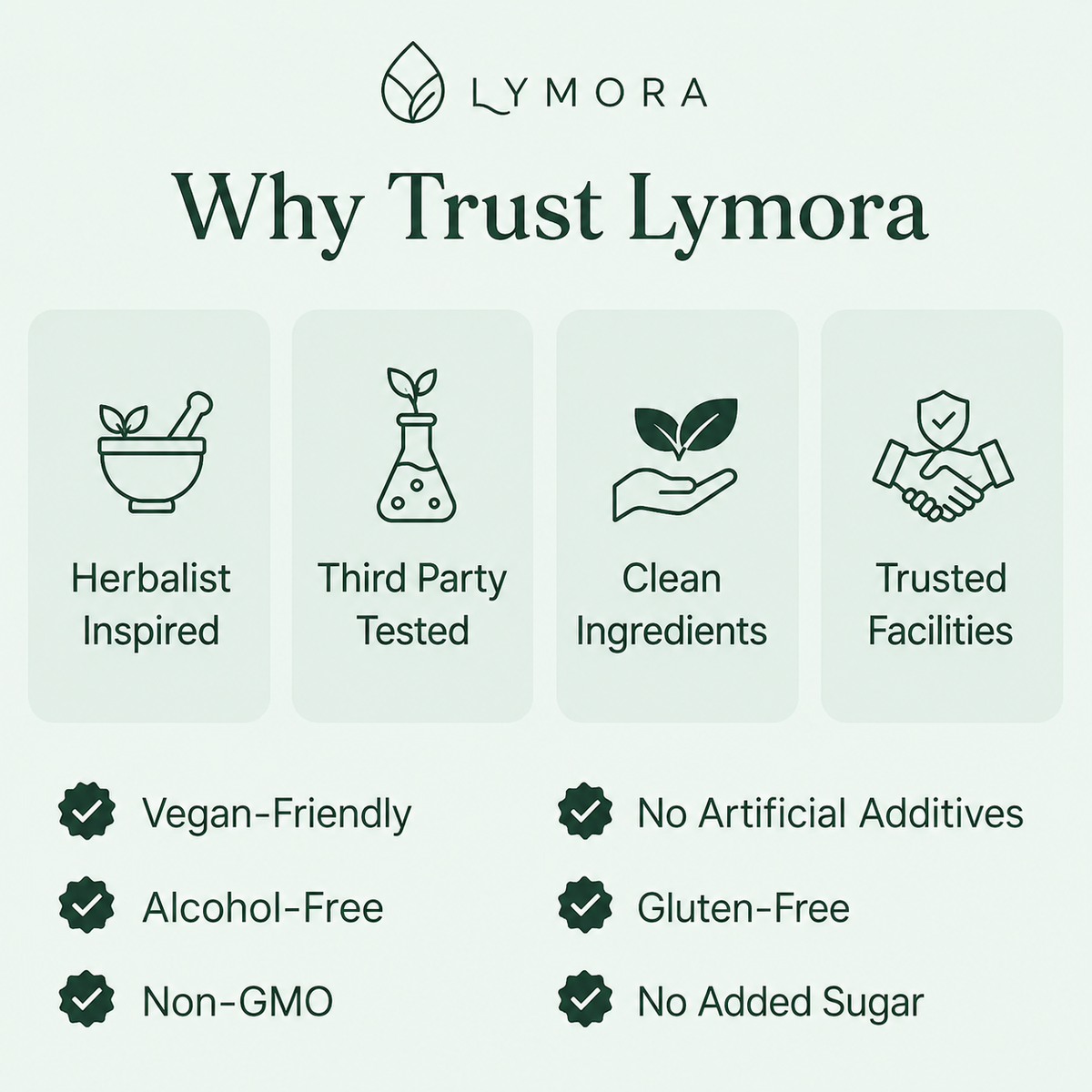 Lymora Lymphatic Drainage Oral