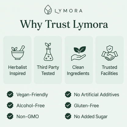 Lymora Lymphatic Drainage Oral